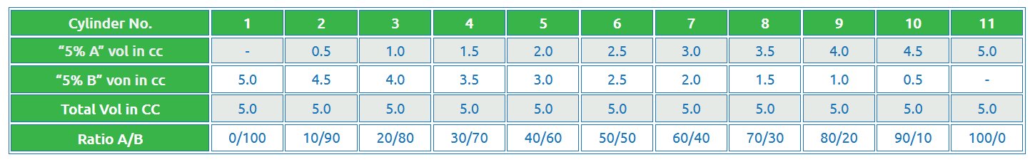 Agri-Chart