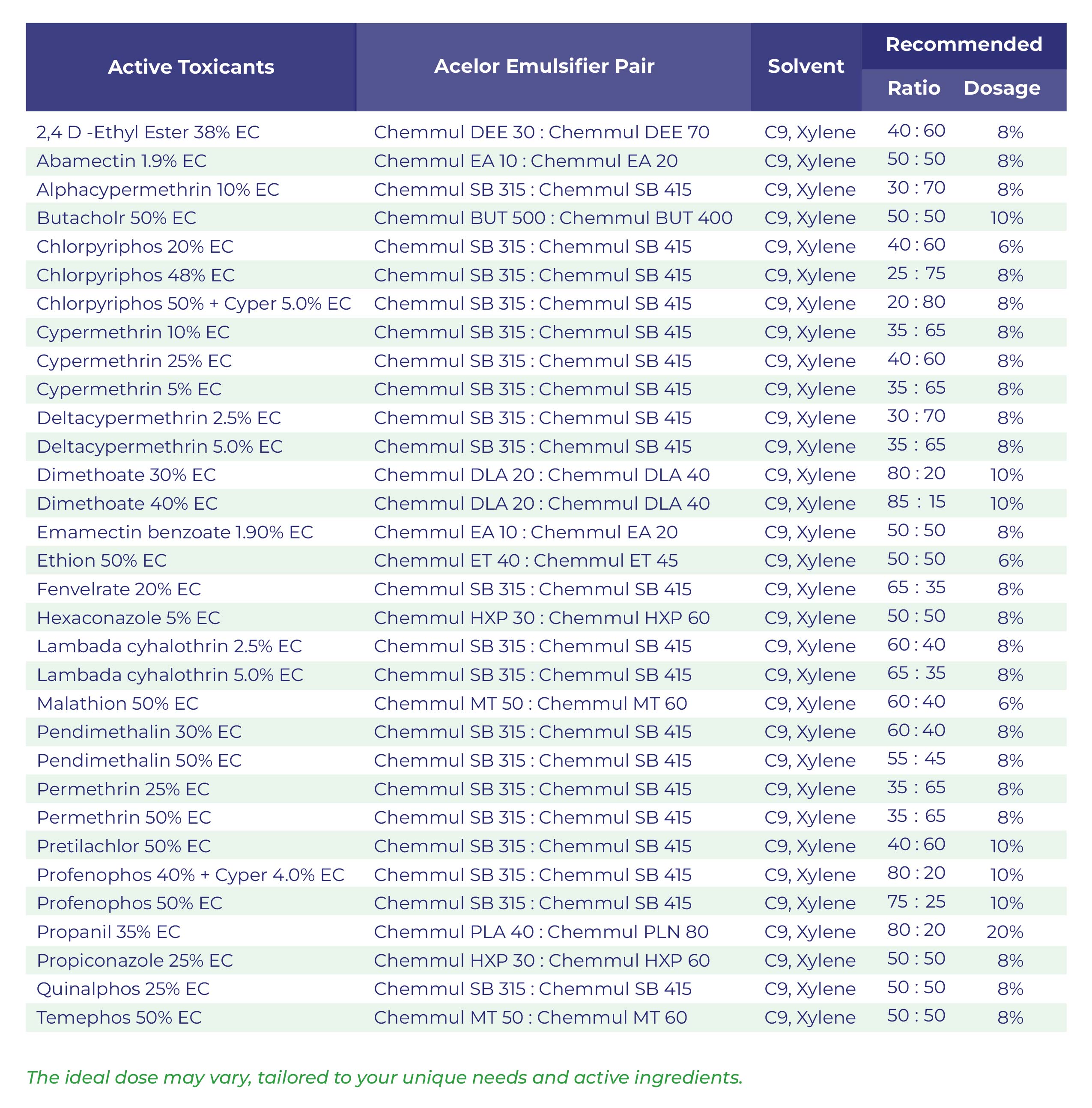 EC Formulations-01-01