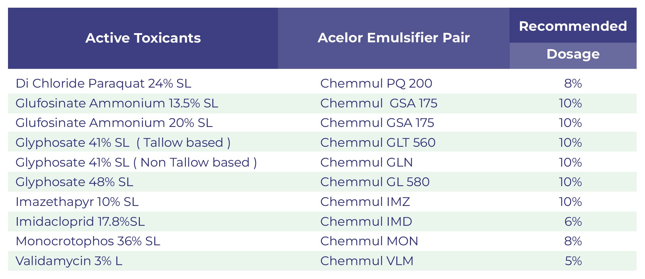 SL Formulations (Agro)-01